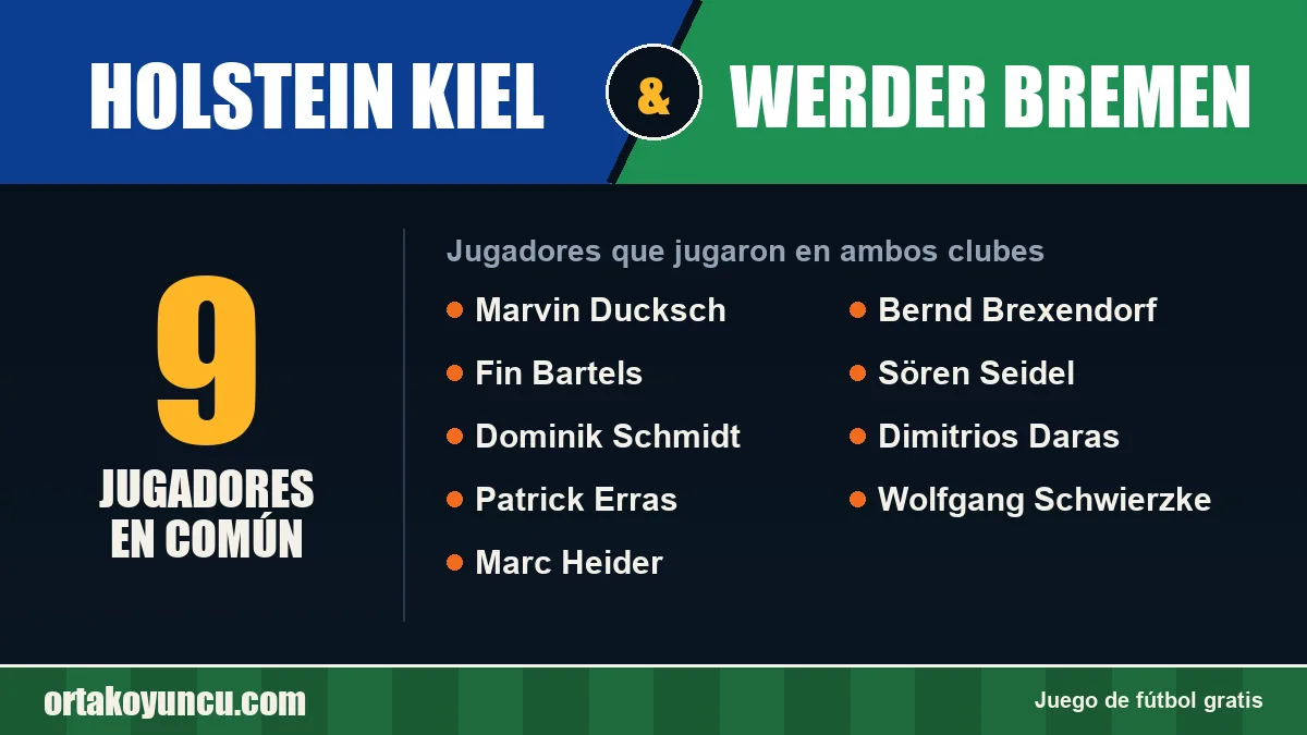 Jugadores que jugaron en Holstein Kiel y Werder Bremen: 9 jugadores