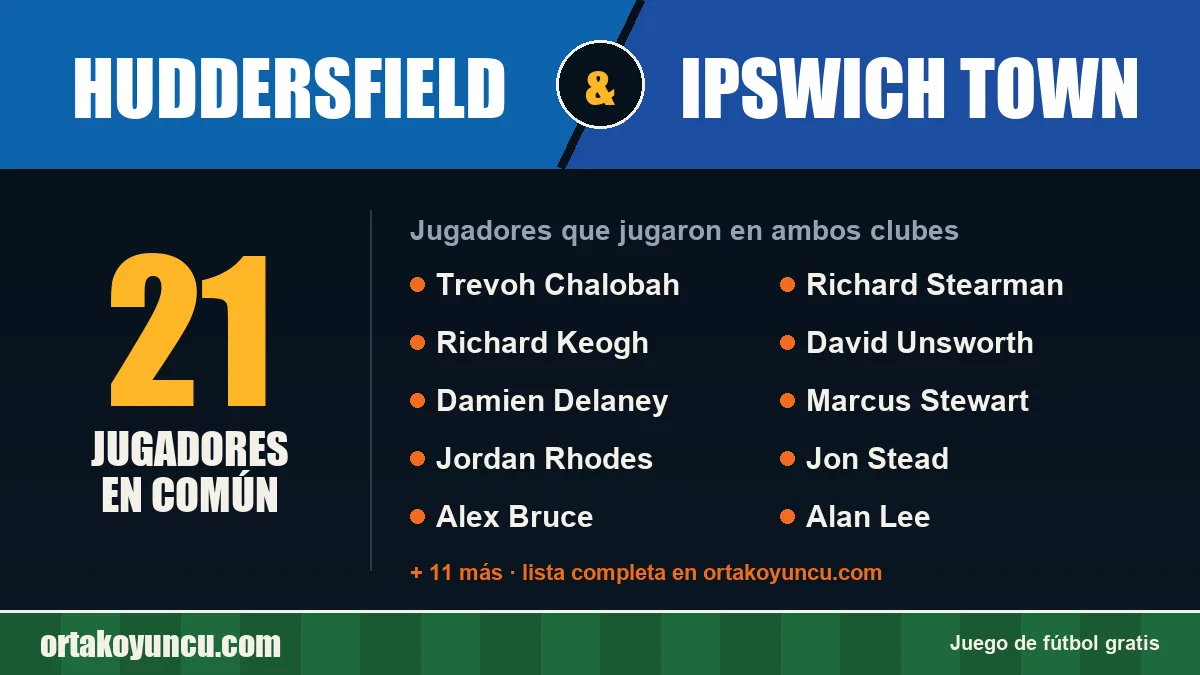 Jugadores que jugaron en Huddersfield y Ipswich Town: 21 jugadores