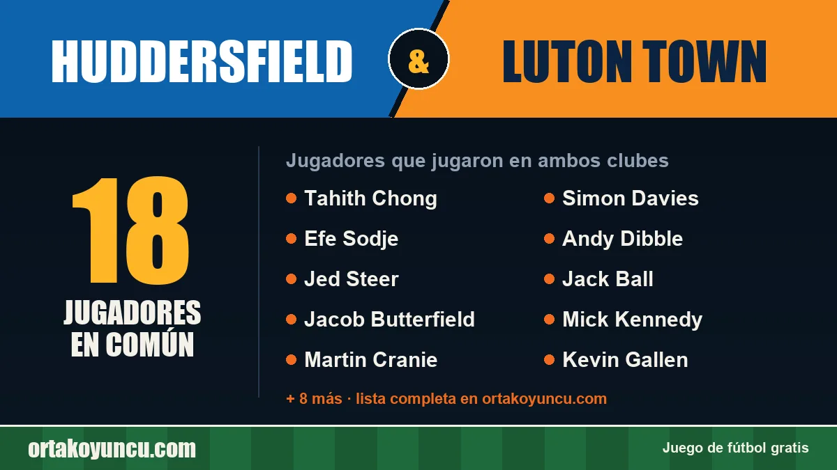 Jugadores que jugaron en Huddersfield y Luton Town: 18 jugadores