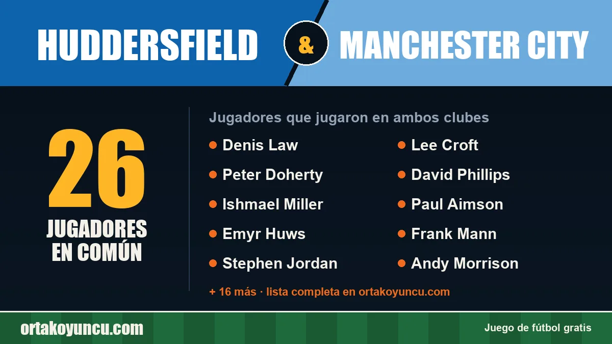 Jugadores que jugaron en Huddersfield y Manchester City: 26 jugadores
