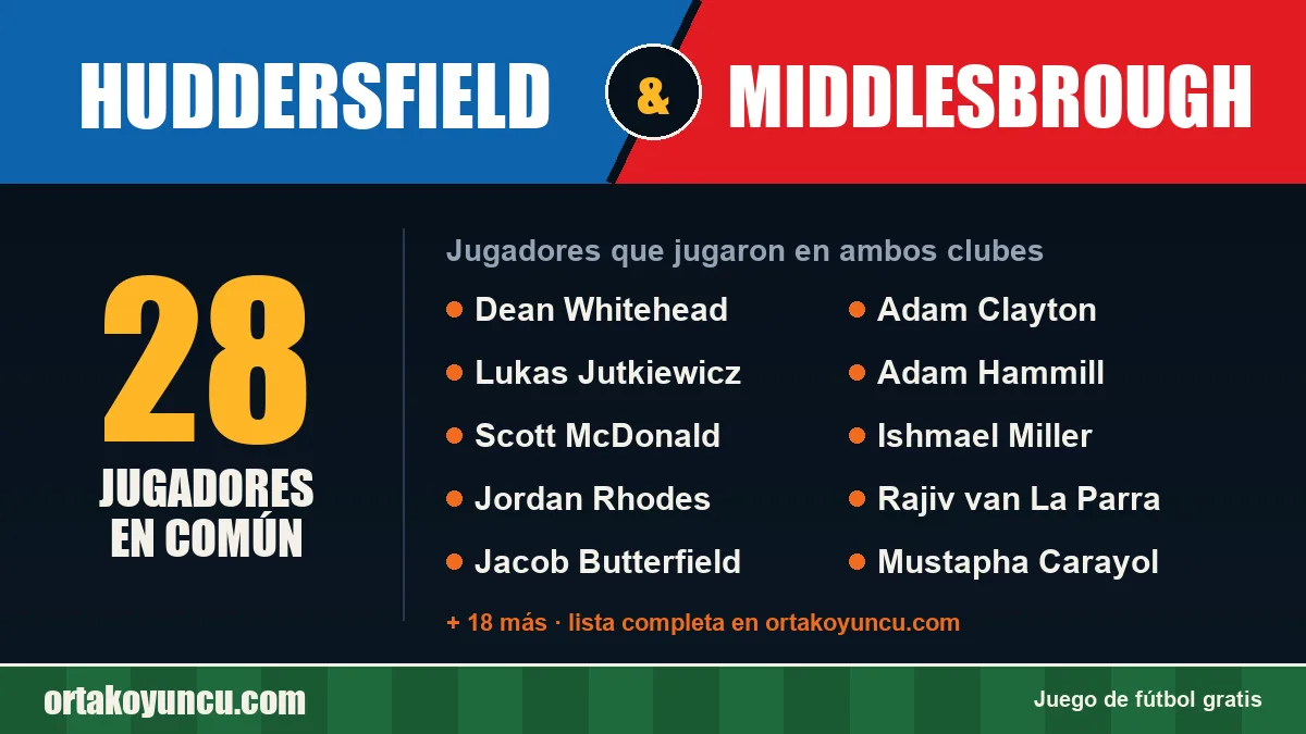 Jugadores que jugaron en Huddersfield y Middlesbrough: 28 jugadores
