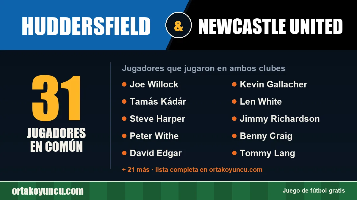 Jugadores que jugaron en Huddersfield y Newcastle United: 31 jugadores