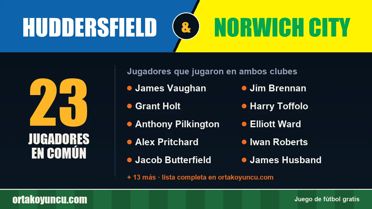 Jugadores que jugaron en Huddersfield y Norwich City: 23 jugadores