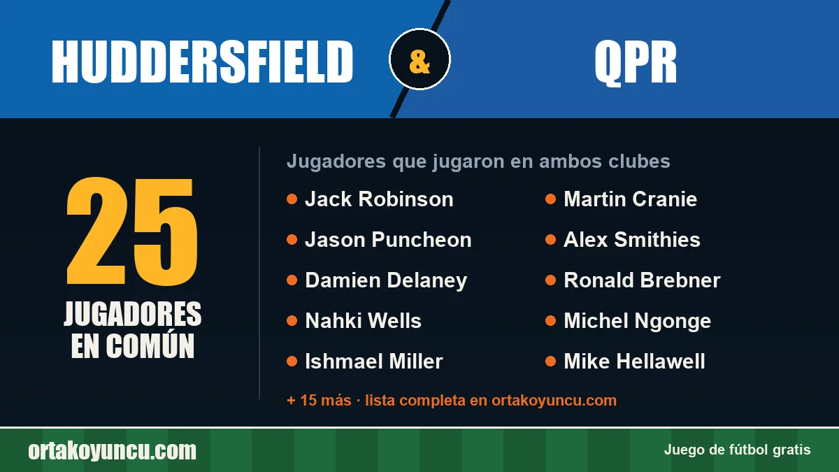 Jugadores que jugaron en Huddersfield y QPR: 25 jugadores