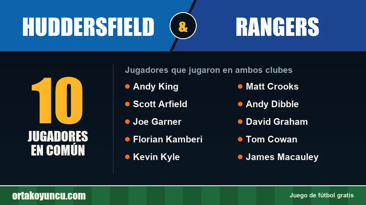 Jugadores que jugaron en Huddersfield y Rangers: 10 jugadores