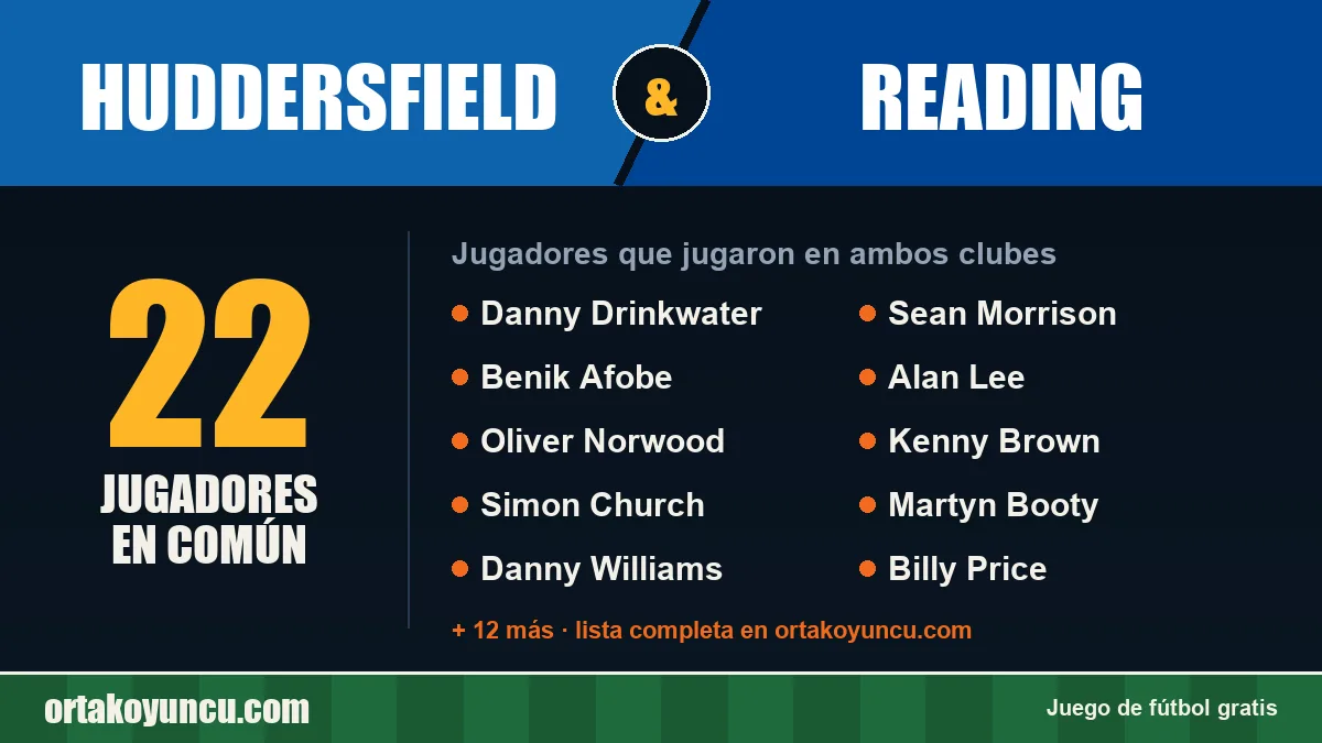 Jugadores que jugaron en Huddersfield y Reading: 22 jugadores