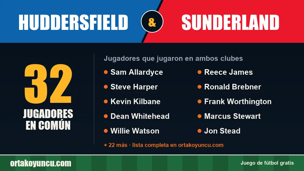 Jugadores que jugaron en Huddersfield y Sunderland: 32 jugadores