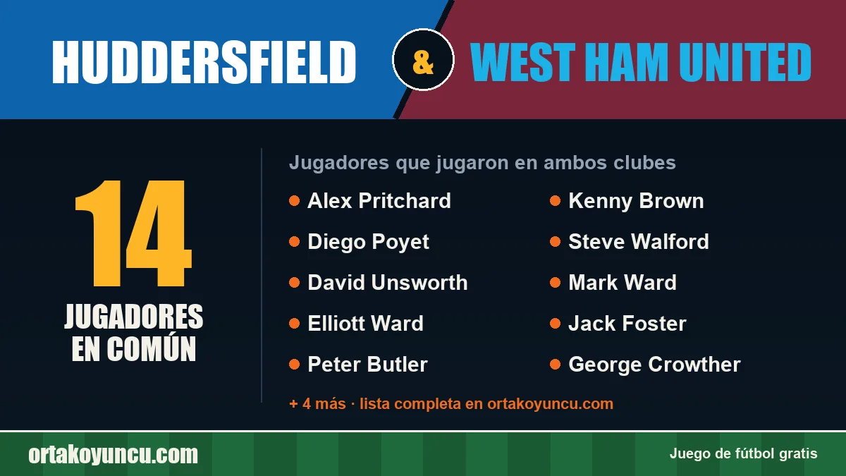 Jugadores que jugaron en Huddersfield y West Ham United: 14 jugadores