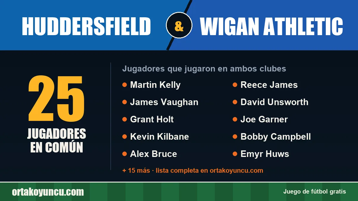 Jugadores que jugaron en Huddersfield y Wigan Athletic: 25 jugadores