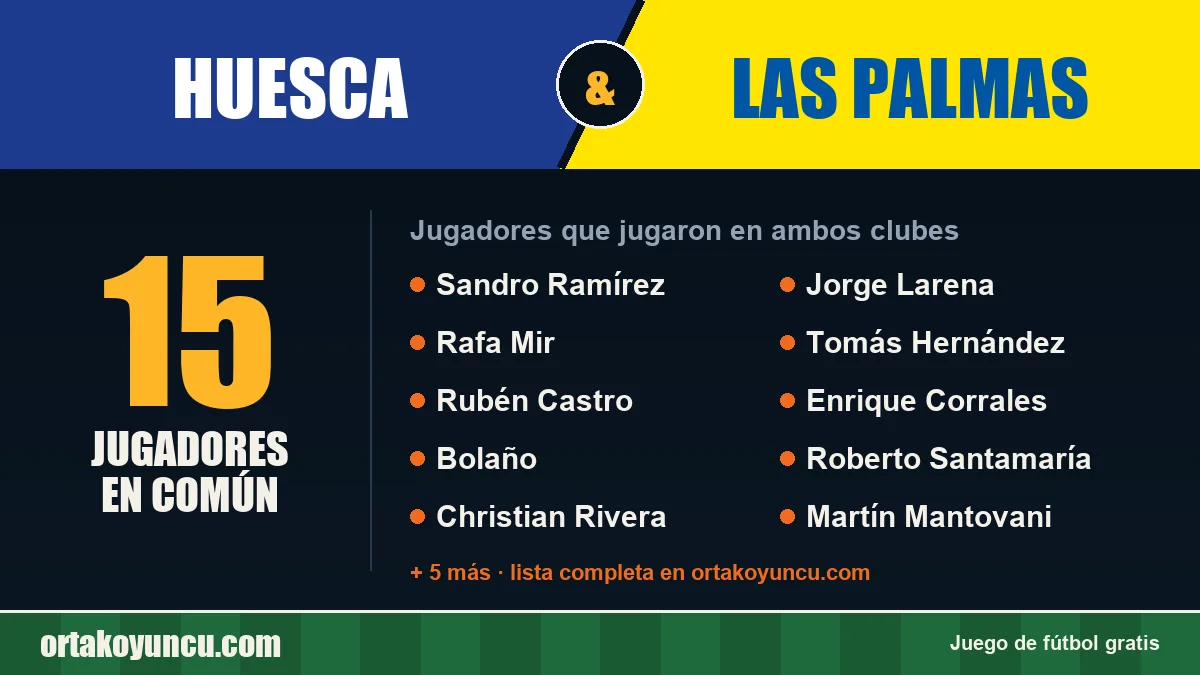 Jugadores que jugaron en Huesca y Las Palmas: 15 jugadores