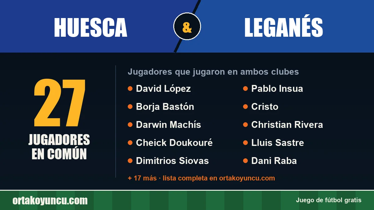 Jugadores que jugaron en Huesca y Leganés: 27 jugadores