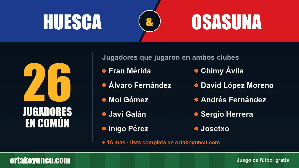 Jugadores que jugaron en Huesca y Osasuna: 26 jugadores