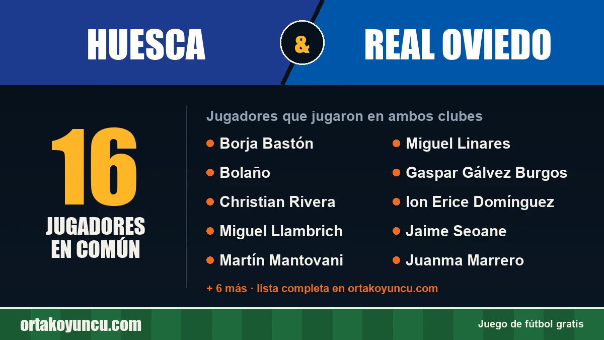 Jugadores que jugaron en Huesca y Real Oviedo: 16 jugadores