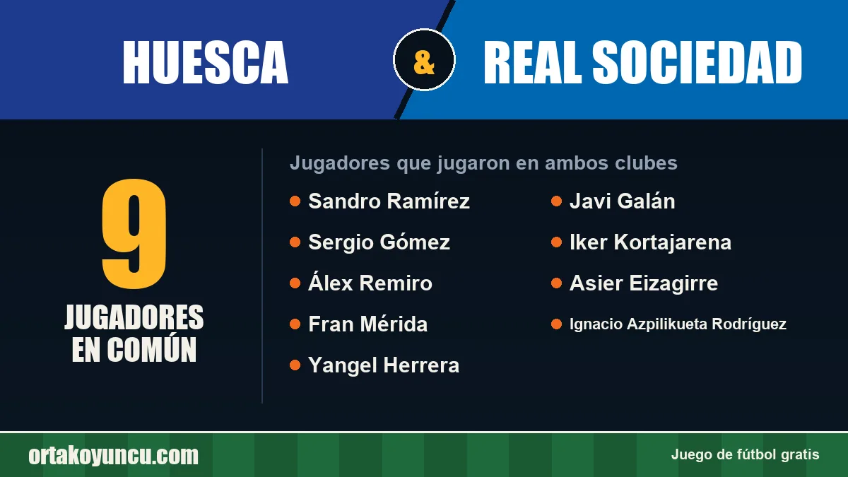 Jugadores que jugaron en Huesca y Real Sociedad: 9 jugadores