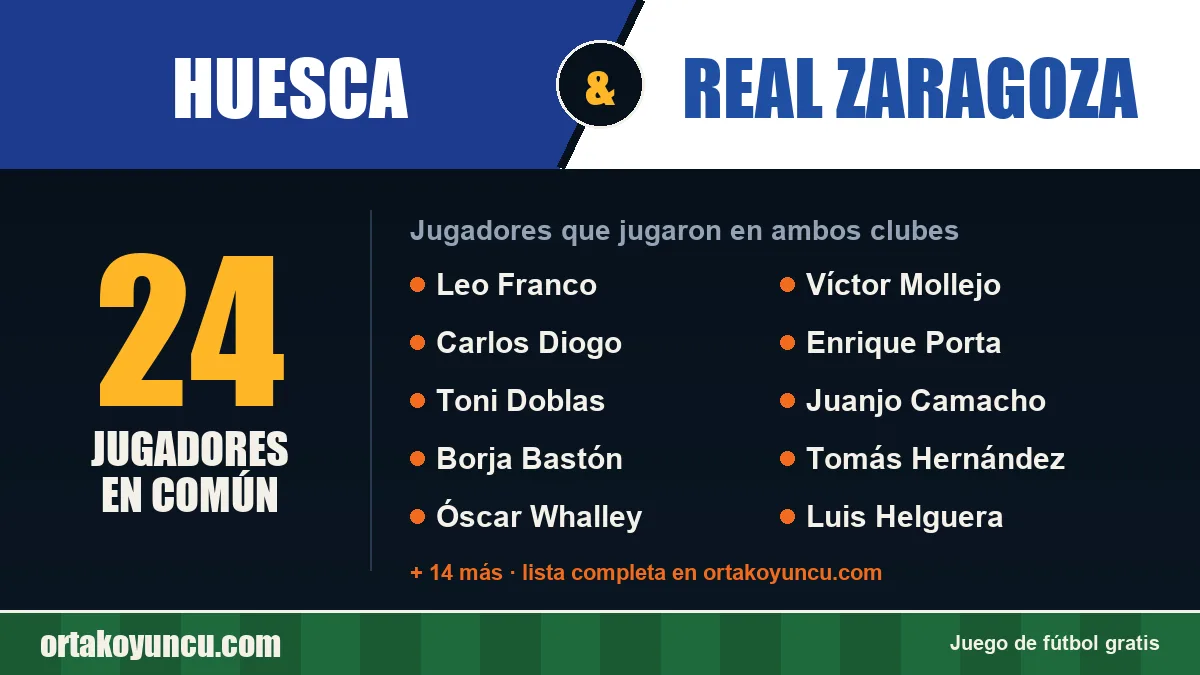 Jugadores que jugaron en Huesca y Real Zaragoza: 24 jugadores