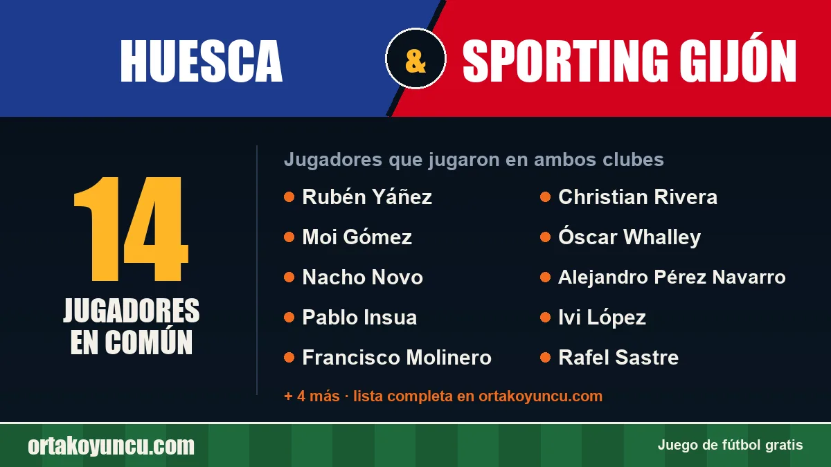 Jugadores que jugaron en Huesca y Sporting Gijón: 14 jugadores
