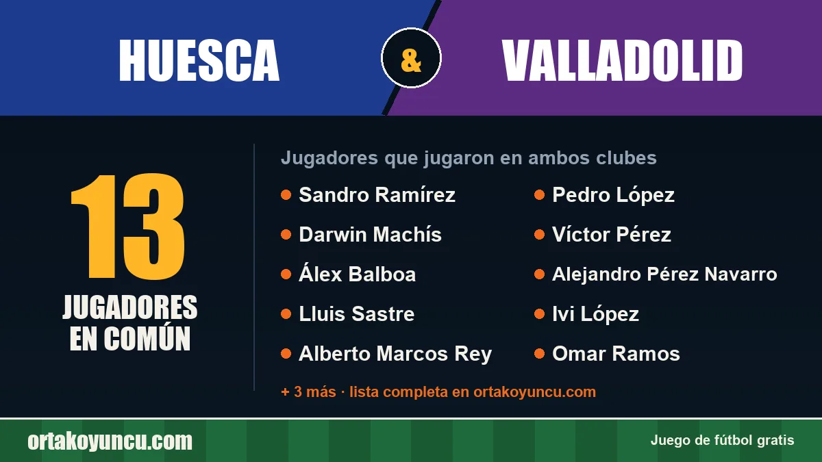 Jugadores que jugaron en Huesca y Valladolid: 13 jugadores