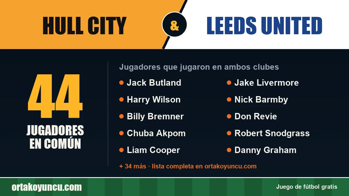 Jugadores que jugaron en Hull City y Leeds United: 44 jugadores