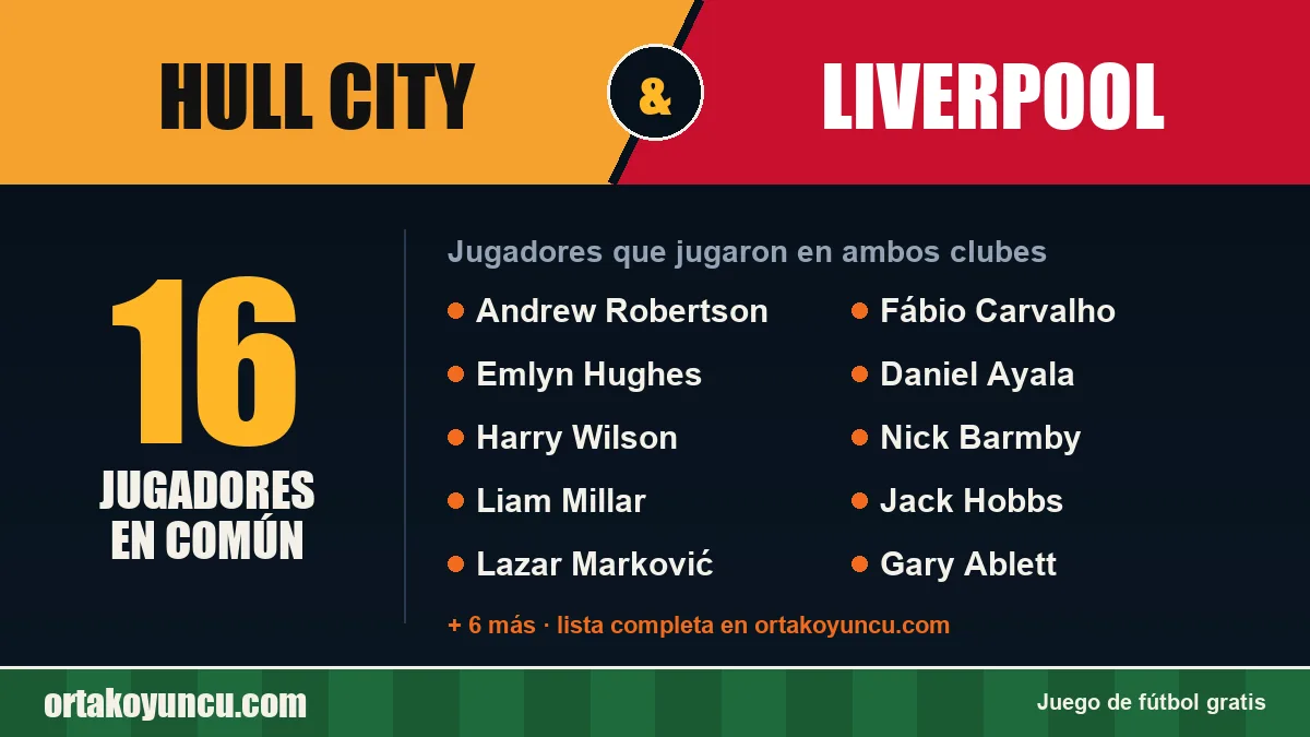 Jugadores que jugaron en Hull City y Liverpool: 16 jugadores