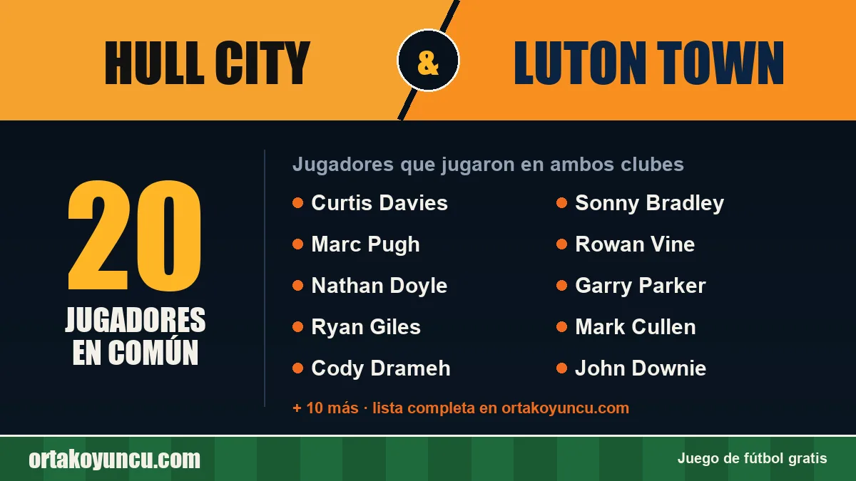 Jugadores que jugaron en Hull City y Luton Town: 20 jugadores