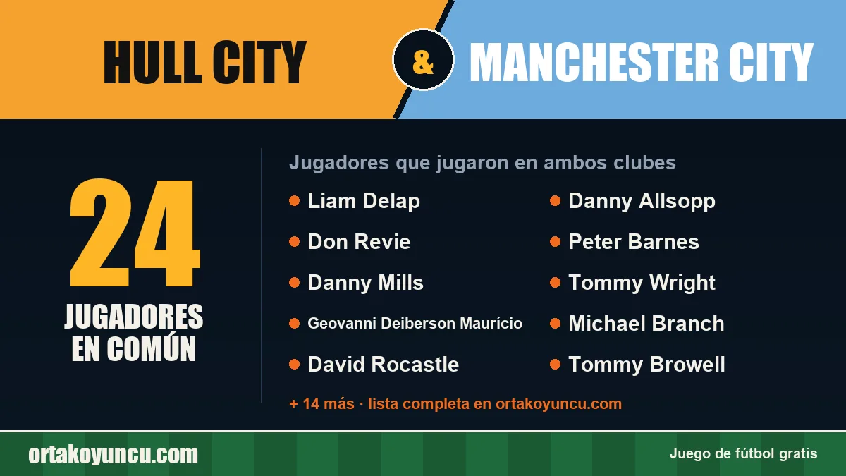 Jugadores que jugaron en Hull City y Manchester City: 24 jugadores