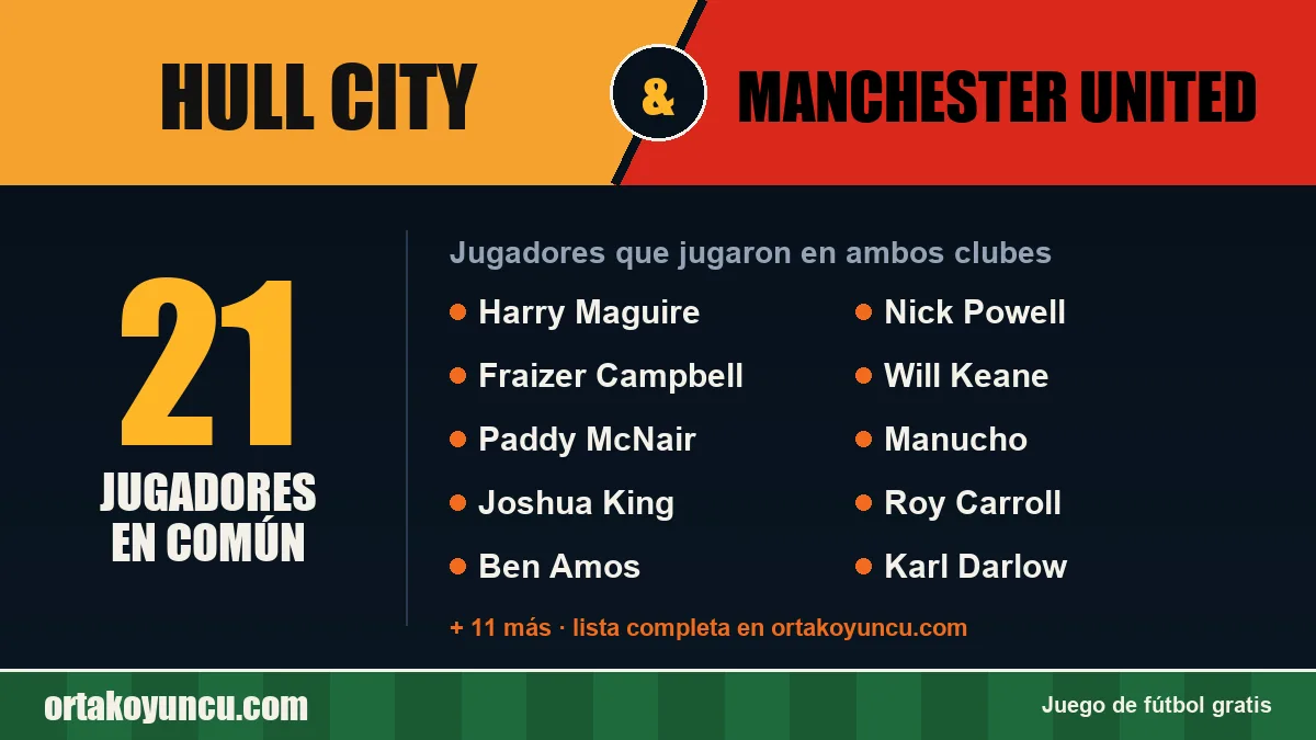 Jugadores que jugaron en Hull City y Manchester United: 21 jugadores