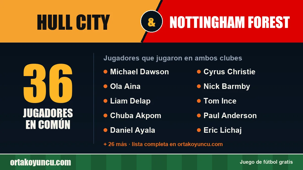 Jugadores que jugaron en Hull City y Nottingham Forest: 36 jugadores