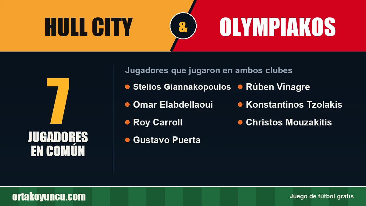 Jugadores que jugaron en Hull City y Olympiakos: 7 jugadores