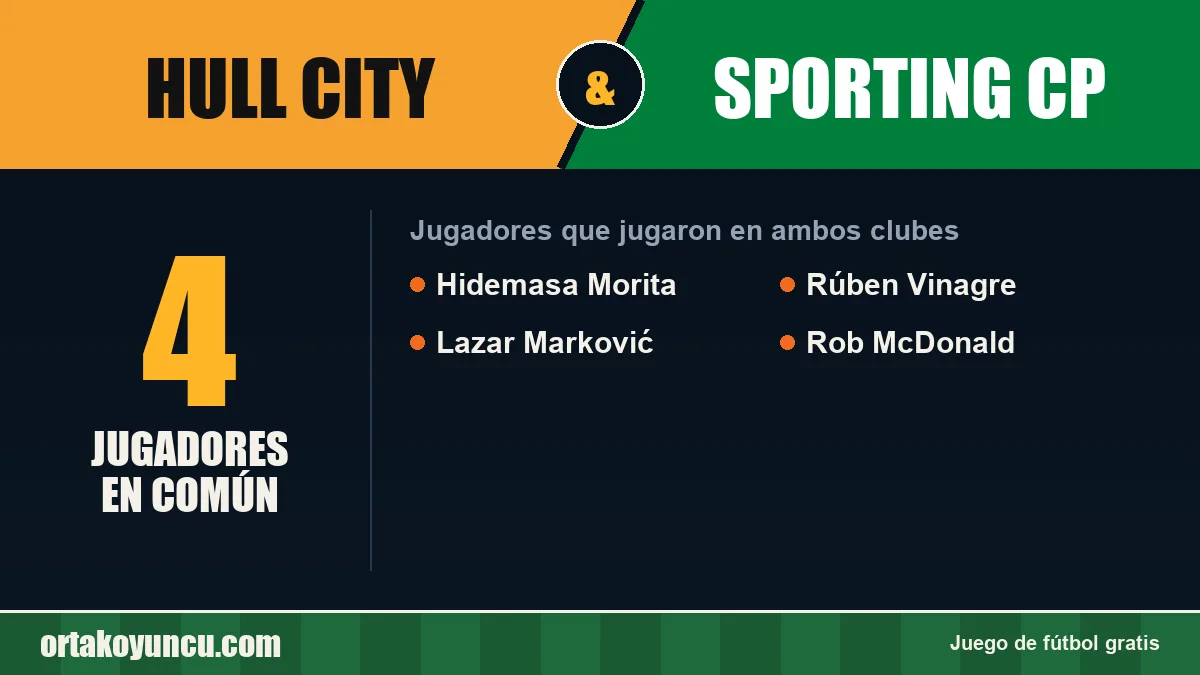 Jugadores que jugaron en Hull City y Sporting CP: 4 jugadores