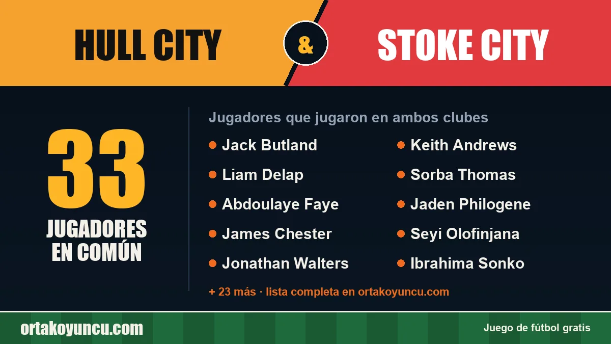 Jugadores que jugaron en Hull City y Stoke City: 33 jugadores