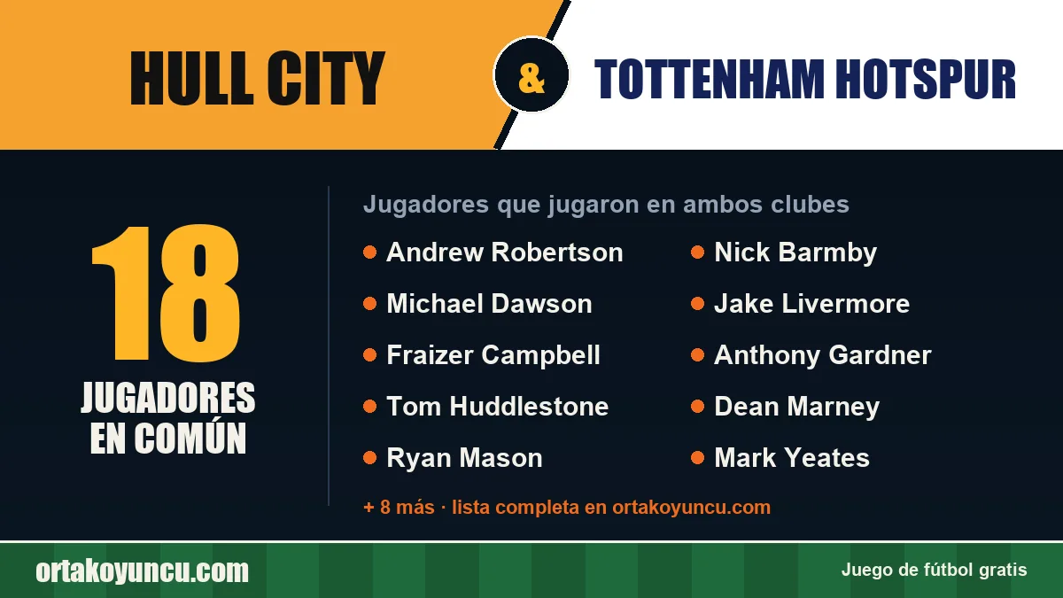 Jugadores que jugaron en Hull City y Tottenham Hotspur: 18 jugadores