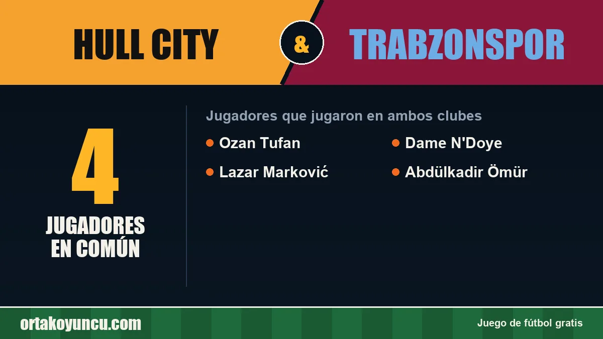 Jugadores que jugaron en Hull City y Trabzonspor: 4 jugadores