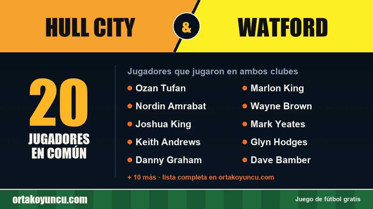 Jugadores que jugaron en Hull City y Watford: 20 jugadores