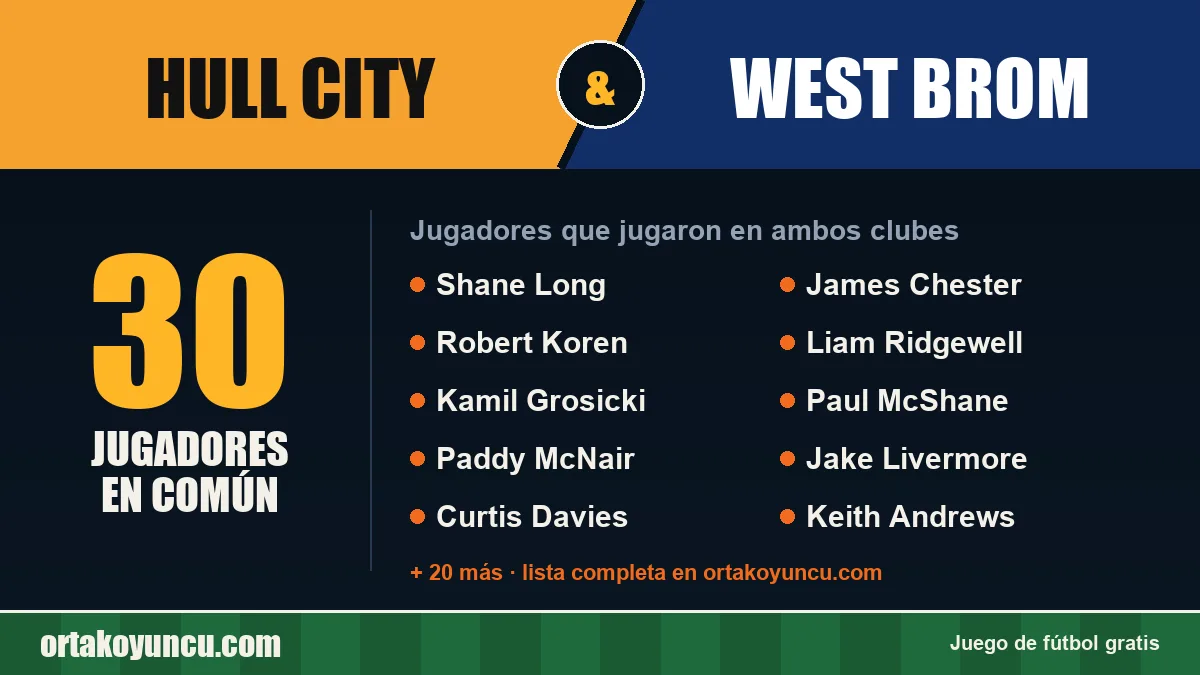 Jugadores que jugaron en Hull City y West Brom: 30 jugadores
