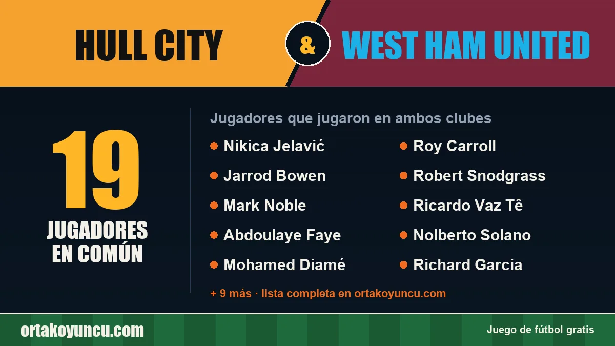 Jugadores que jugaron en Hull City y West Ham United: 19 jugadores
