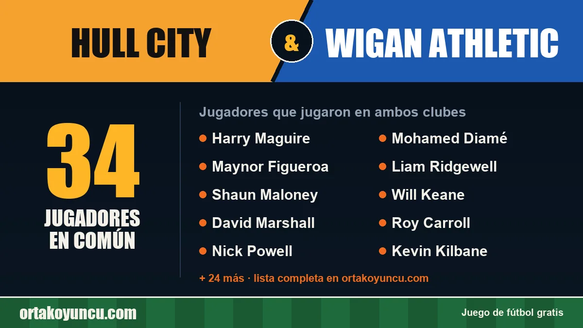 Jugadores que jugaron en Hull City y Wigan Athletic: 34 jugadores