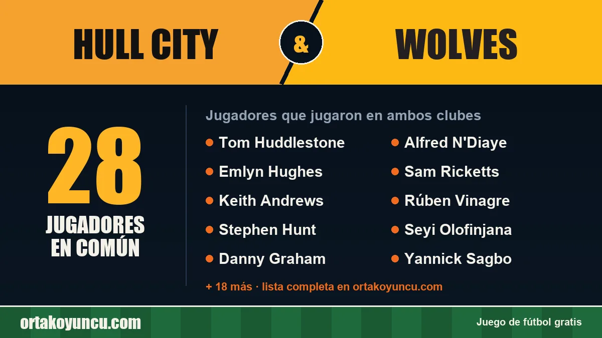 Jugadores que jugaron en Hull City y Wolves: 28 jugadores