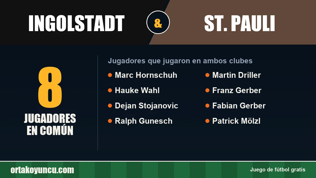 Jugadores que jugaron en Ingolstadt y St. Pauli: 8 jugadores