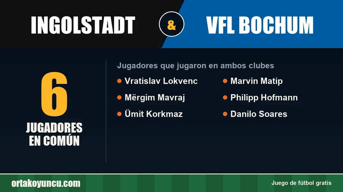 Jugadores que jugaron en Ingolstadt y VfL Bochum: 6 jugadores