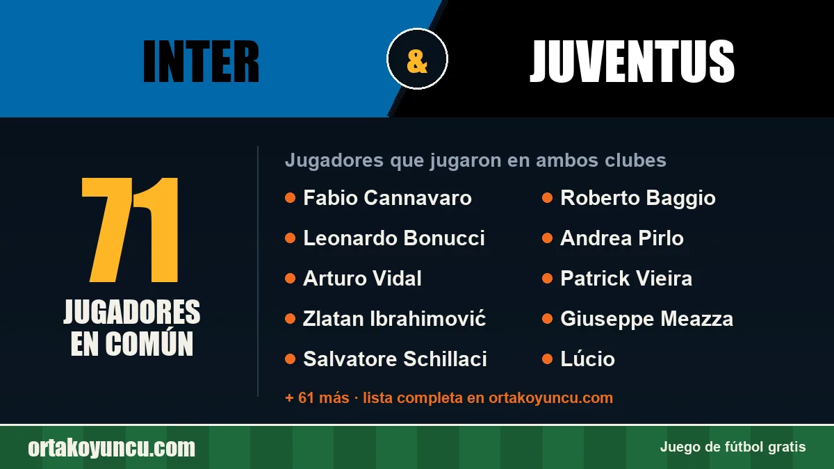 Jugadores que jugaron en Inter y Juventus: 71 jugadores