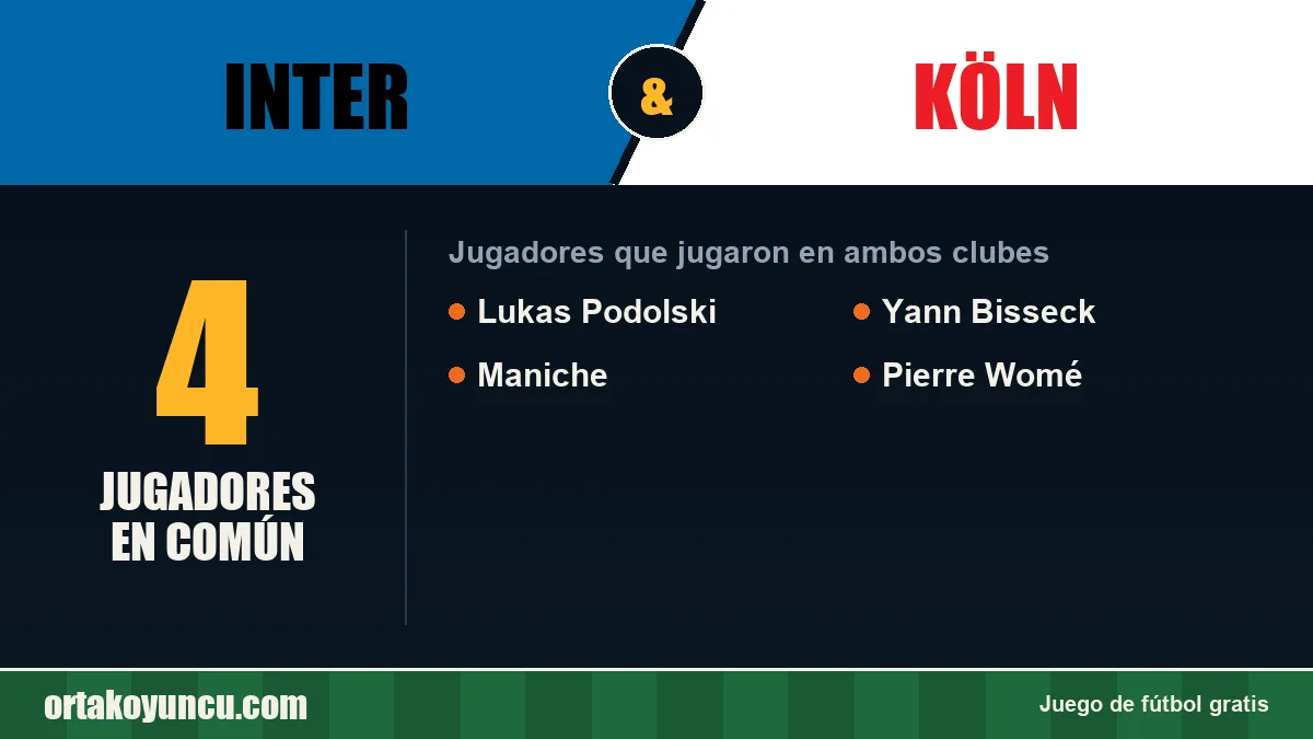 Jugadores que jugaron en Inter y Köln: 4 jugadores