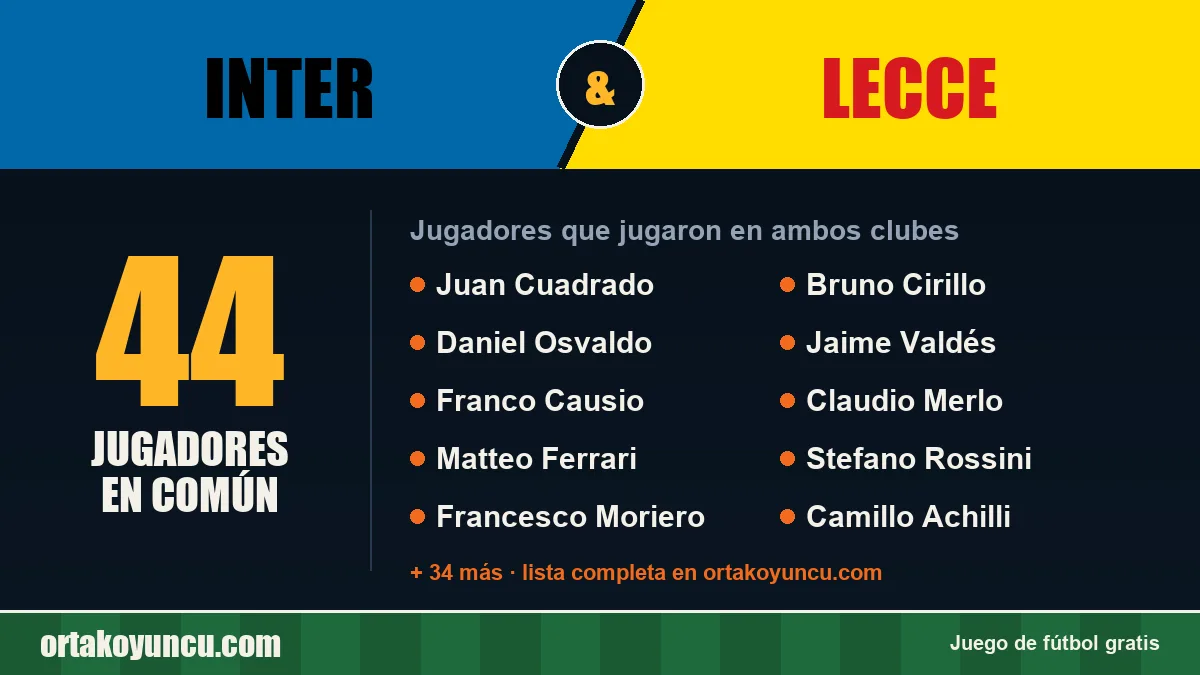 Jugadores que jugaron en Inter y Lecce: 44 jugadores
