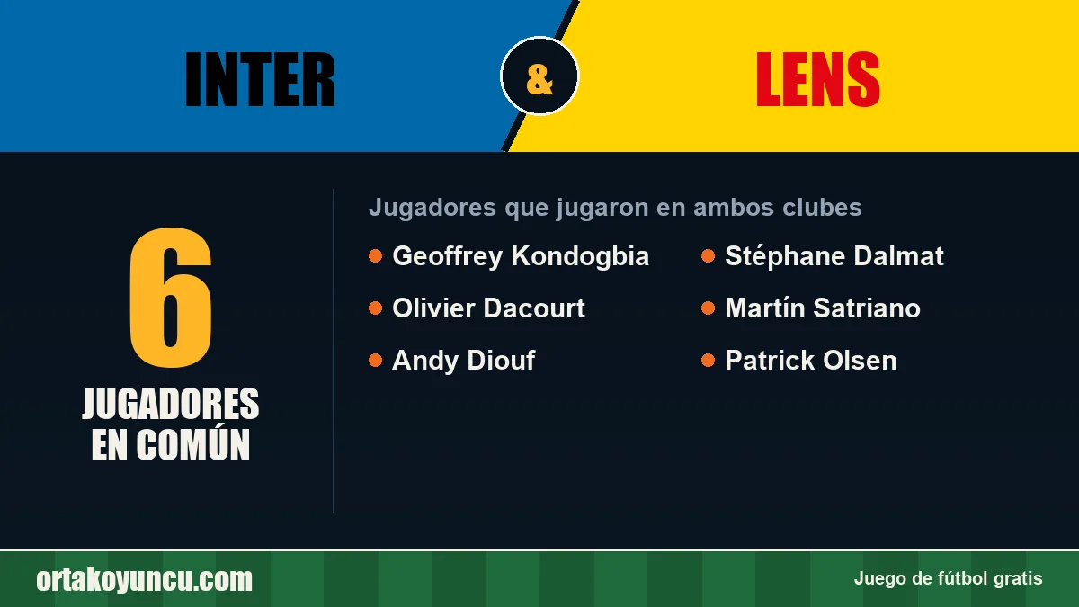 Jugadores que jugaron en Inter y Lens: 6 jugadores