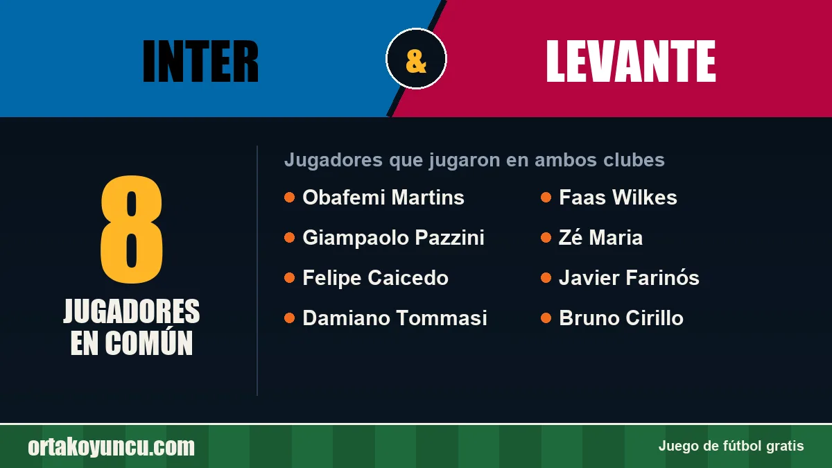 Jugadores que jugaron en Inter y Levante: 8 jugadores