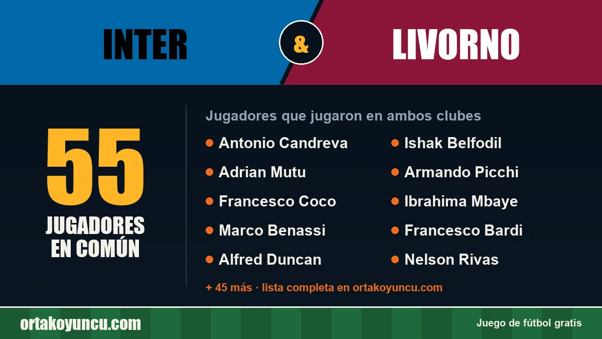 Jugadores que jugaron en Inter y Livorno: 55 jugadores
