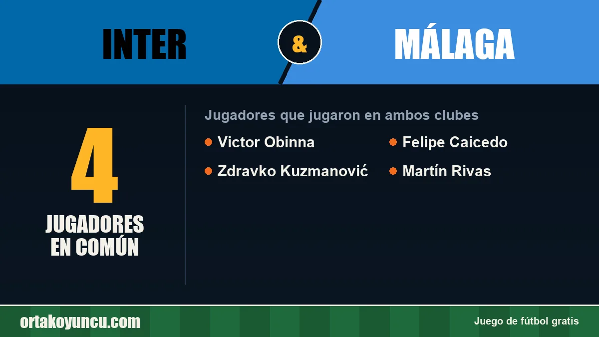 Jugadores que jugaron en Inter y Málaga: 4 jugadores