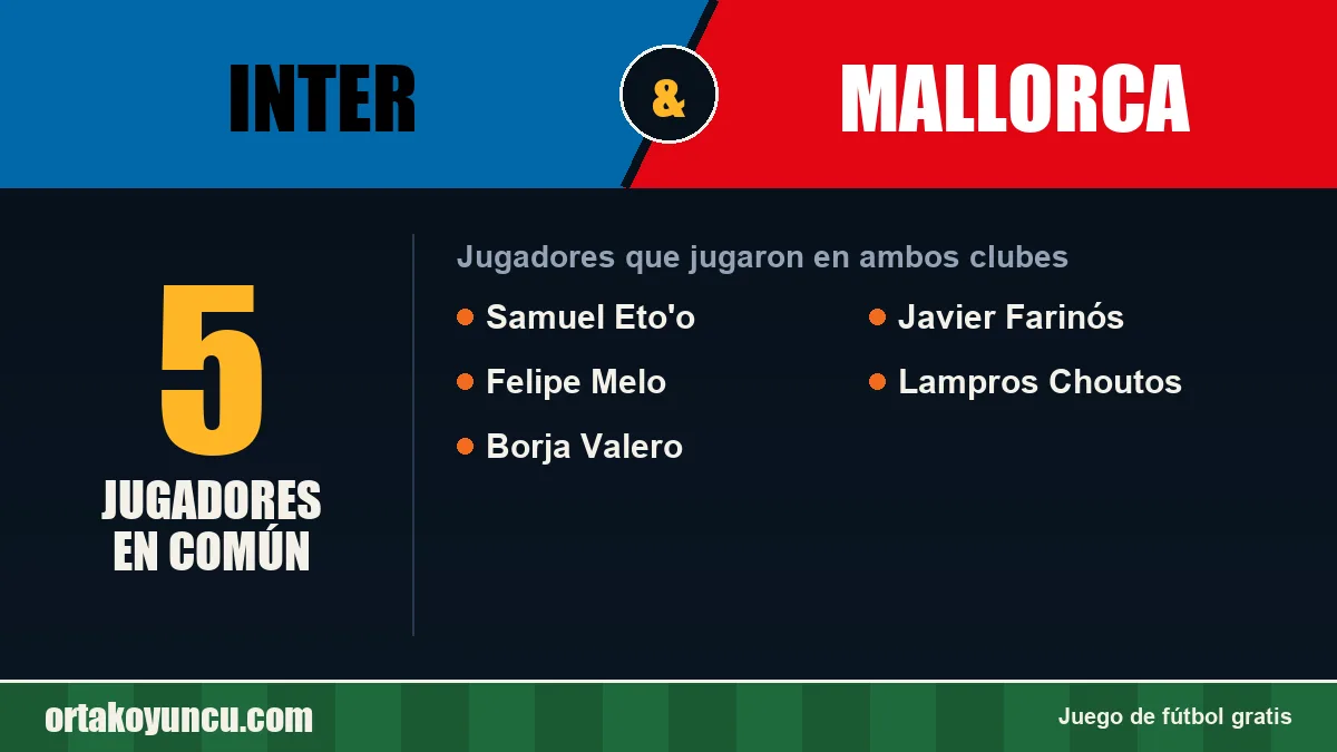Jugadores que jugaron en Inter y Mallorca: 5 jugadores