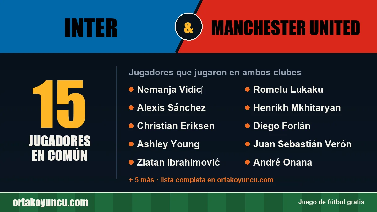Jugadores que jugaron en Inter y Manchester United: 15 jugadores