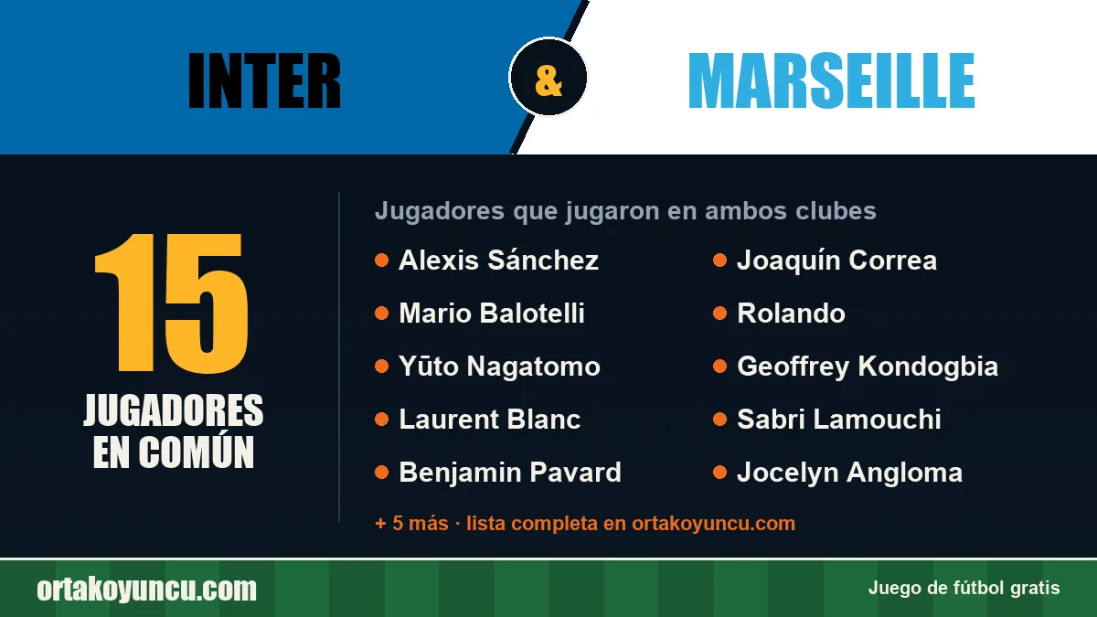 Jugadores que jugaron en Inter y Marseille: 15 jugadores