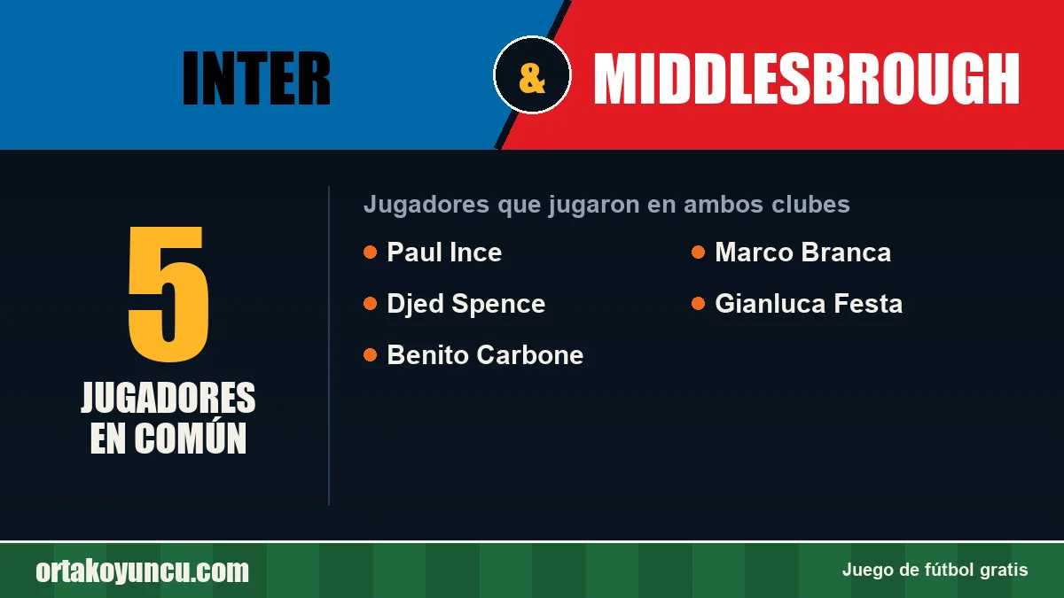 Jugadores que jugaron en Inter y Middlesbrough: 5 jugadores